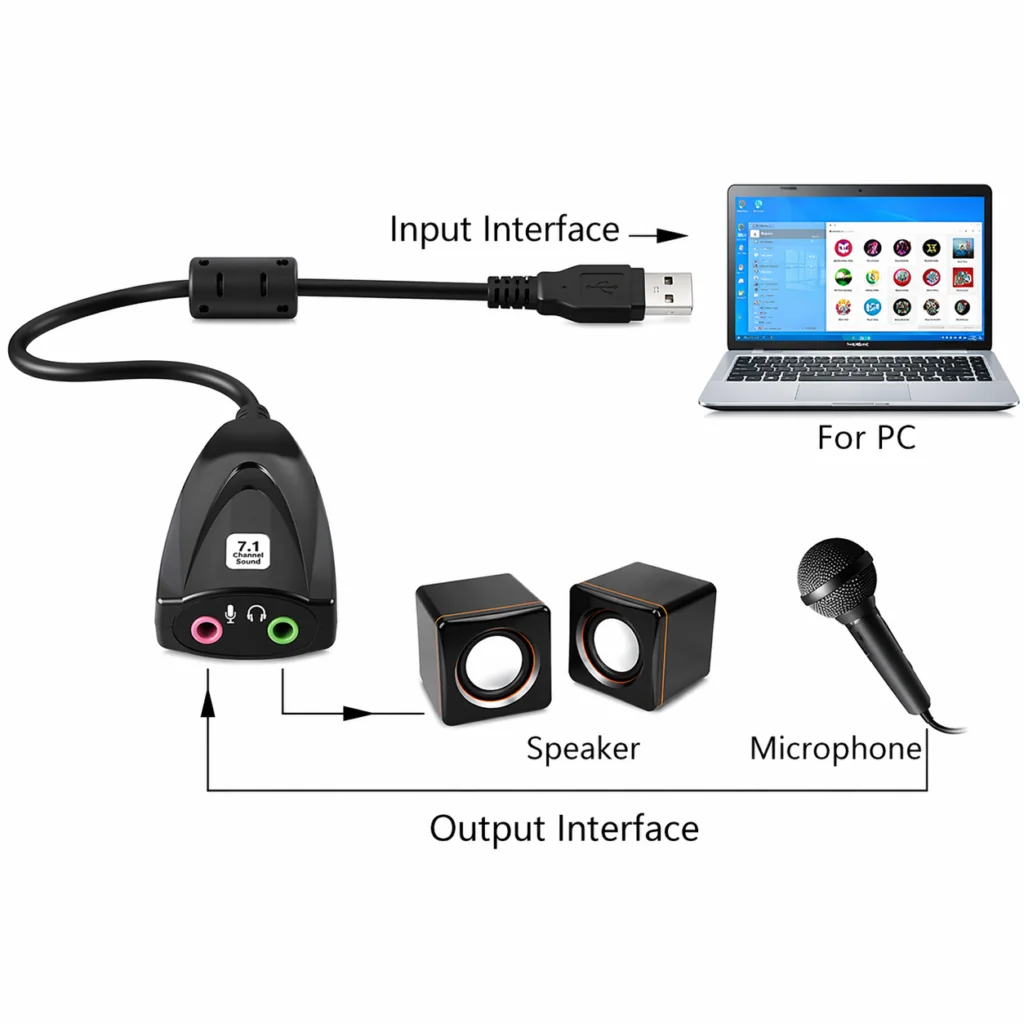 Technotech 7.1 USB Sound Card with Mic Support Technotech Technologies