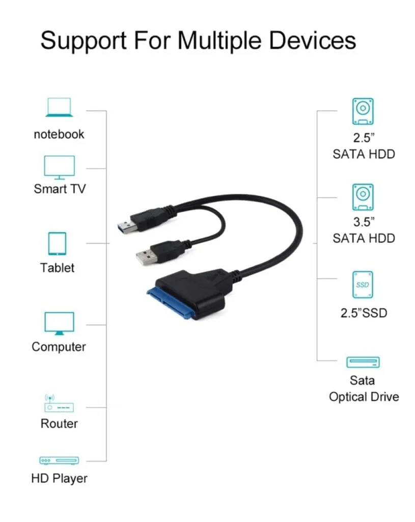 Technotech USB 3.0 to 2.5 SATA III Hard Drive Adapter Cable - SATA to USB 3.0 Converter for SSD/HDD - Hard Drive Adapter Cable Suitable for SSD - HDD Technotech Technologies