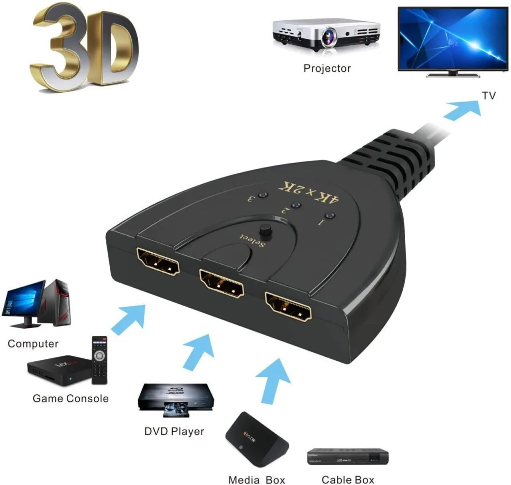 Technotech 3 Port 4K HDMI Switch 3x1 Switch Splitter with Pigtail Cable Technotech Technologies