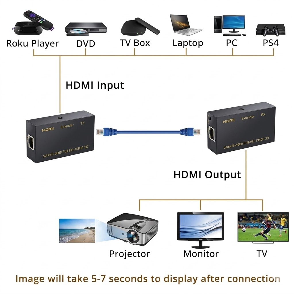 Technotech HDMI Metal HDMI Extender 60MTR – Transmitter, Sender, and Receiver over Cat5/Cat6 with Power Adapter, Supports 3D and Full HD1080p Technotech Technologies