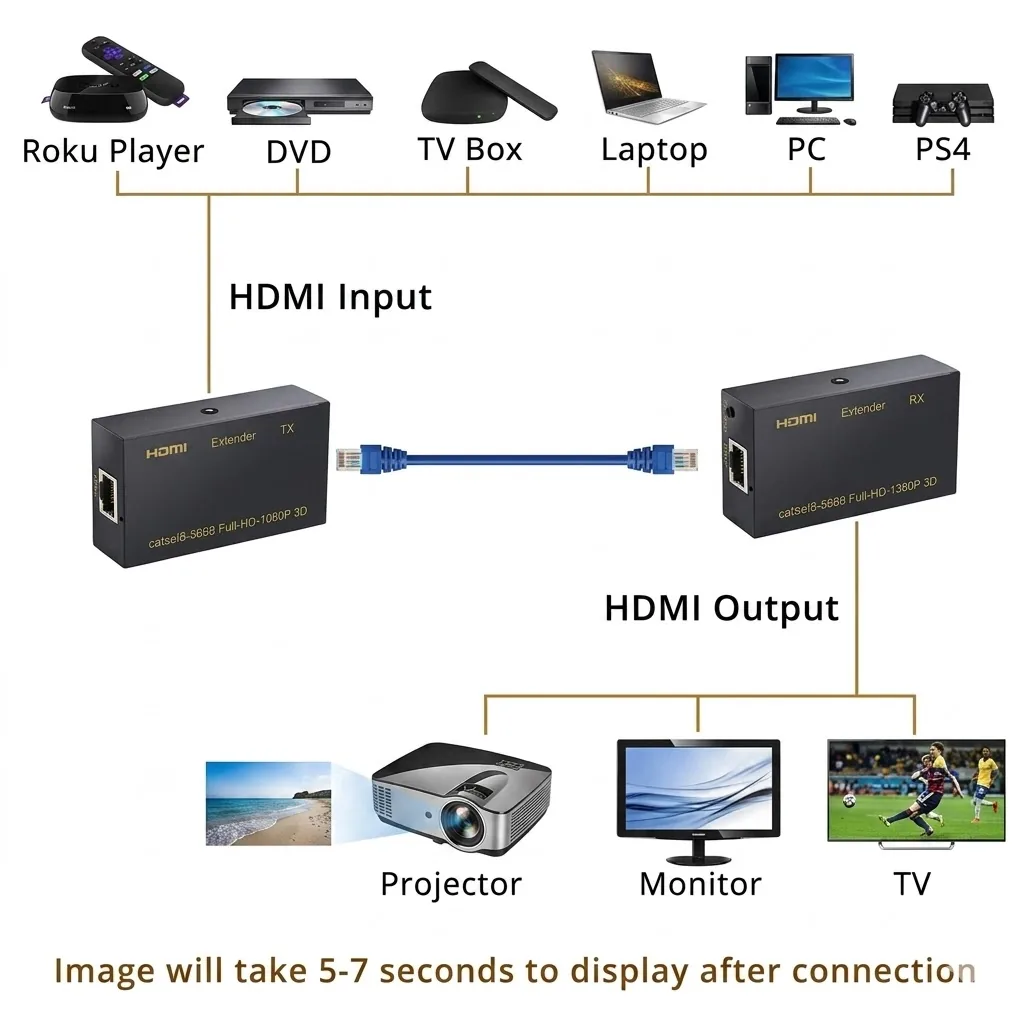 Technotech HDMI Metal HDMI Extender 60MTR – Transmitter, Sender, and Receiver over Cat5/Cat6 with Power Adapter, Supports 3D and Full HD1080p Technotech Technologies