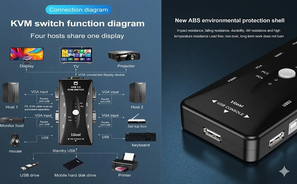 Technotech 4 Port USB KVM Switch – Powerful PC Sharing Solution Technotech Technologies