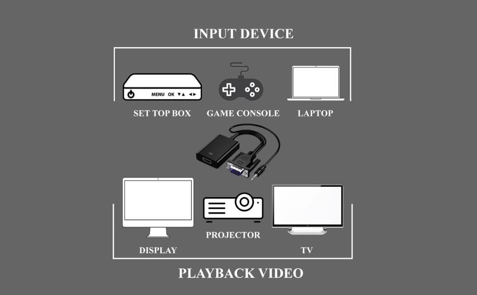 VGA TO HDMI CONVERTER WITH AUDIO(Blister Packing) Technotech Technologies
