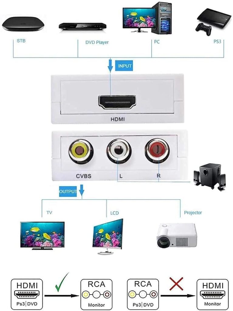 Technotech TV-out Cable Technotech MINI HDMI2AV UP Scaler 1080P HD Video Converter (White, For Computer) Technotech Technologies