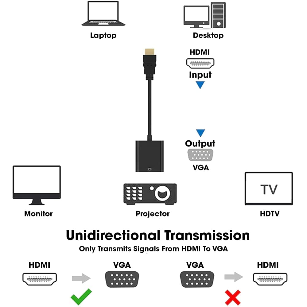 HDMI to VGA converter(1920 X 1080P) Technotech Technologies