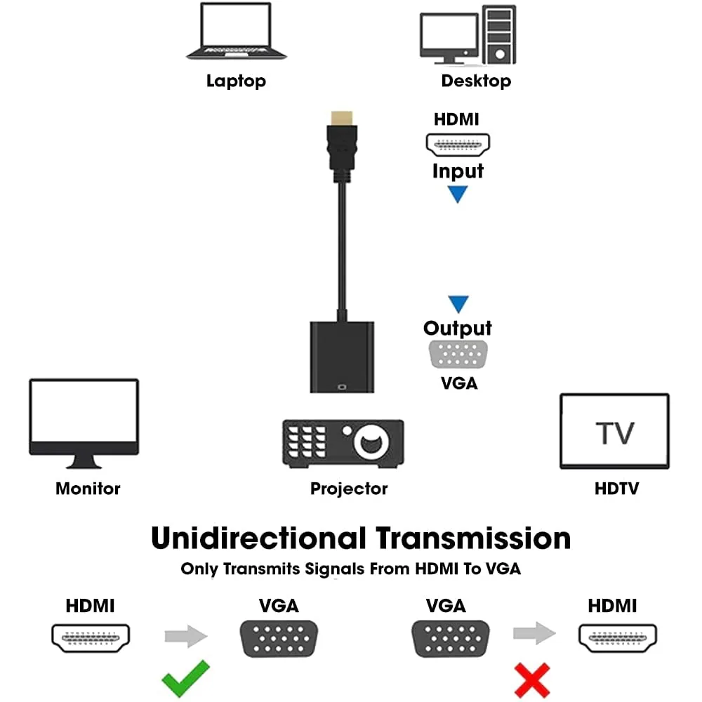 HDMI to VGA converter(1920 X 1080P) Technotech Technologies