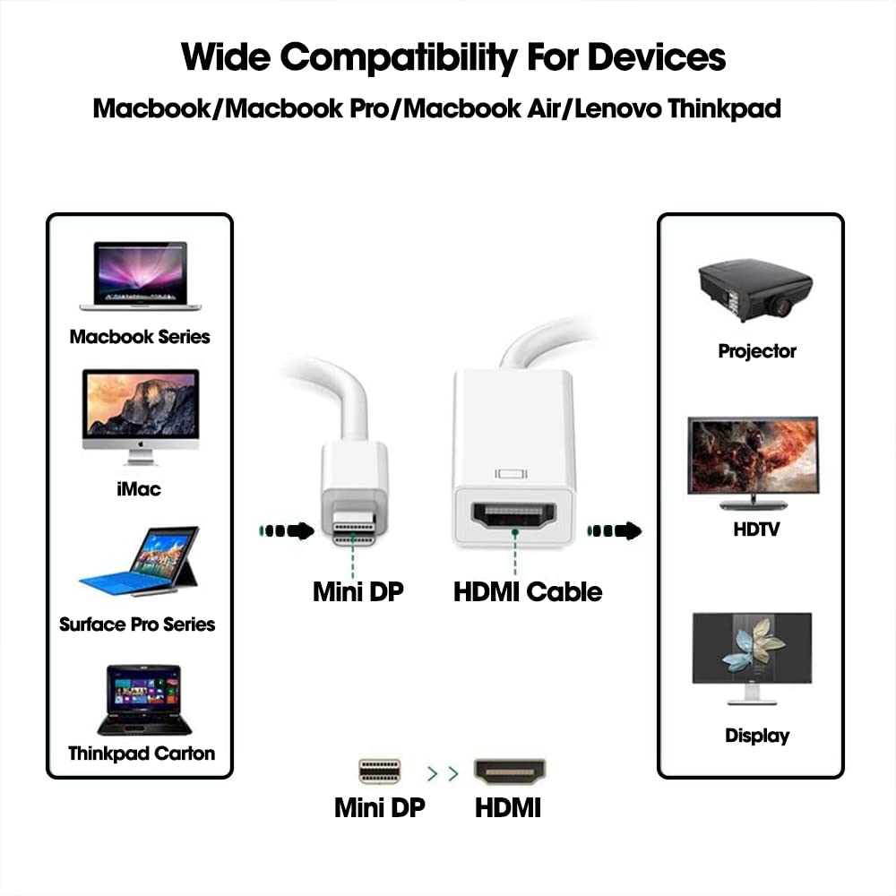 MINI DP TO HDMI CONVERTER Technotech Technologies