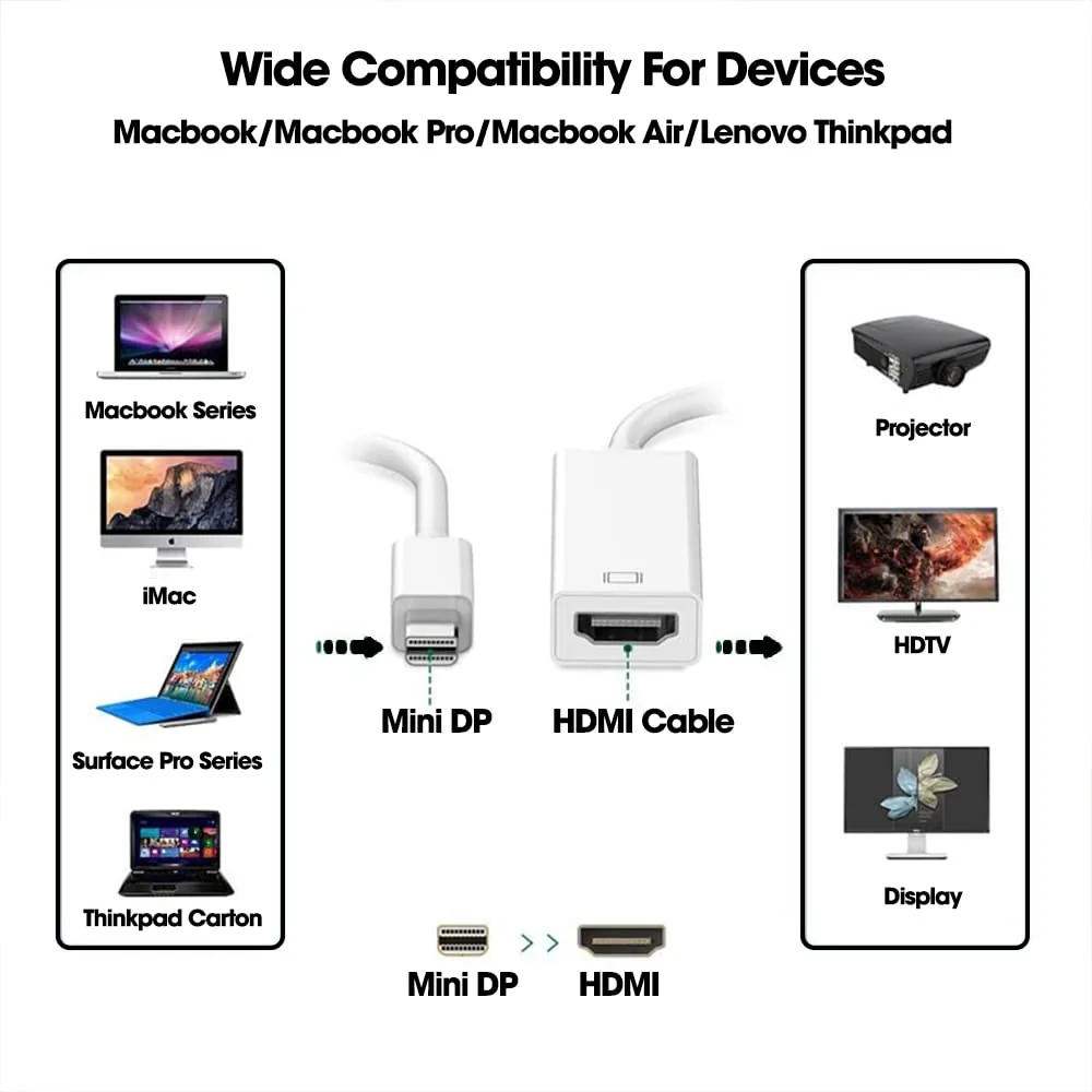 MINI DP TO HDMI CONVERTER Technotech Technologies