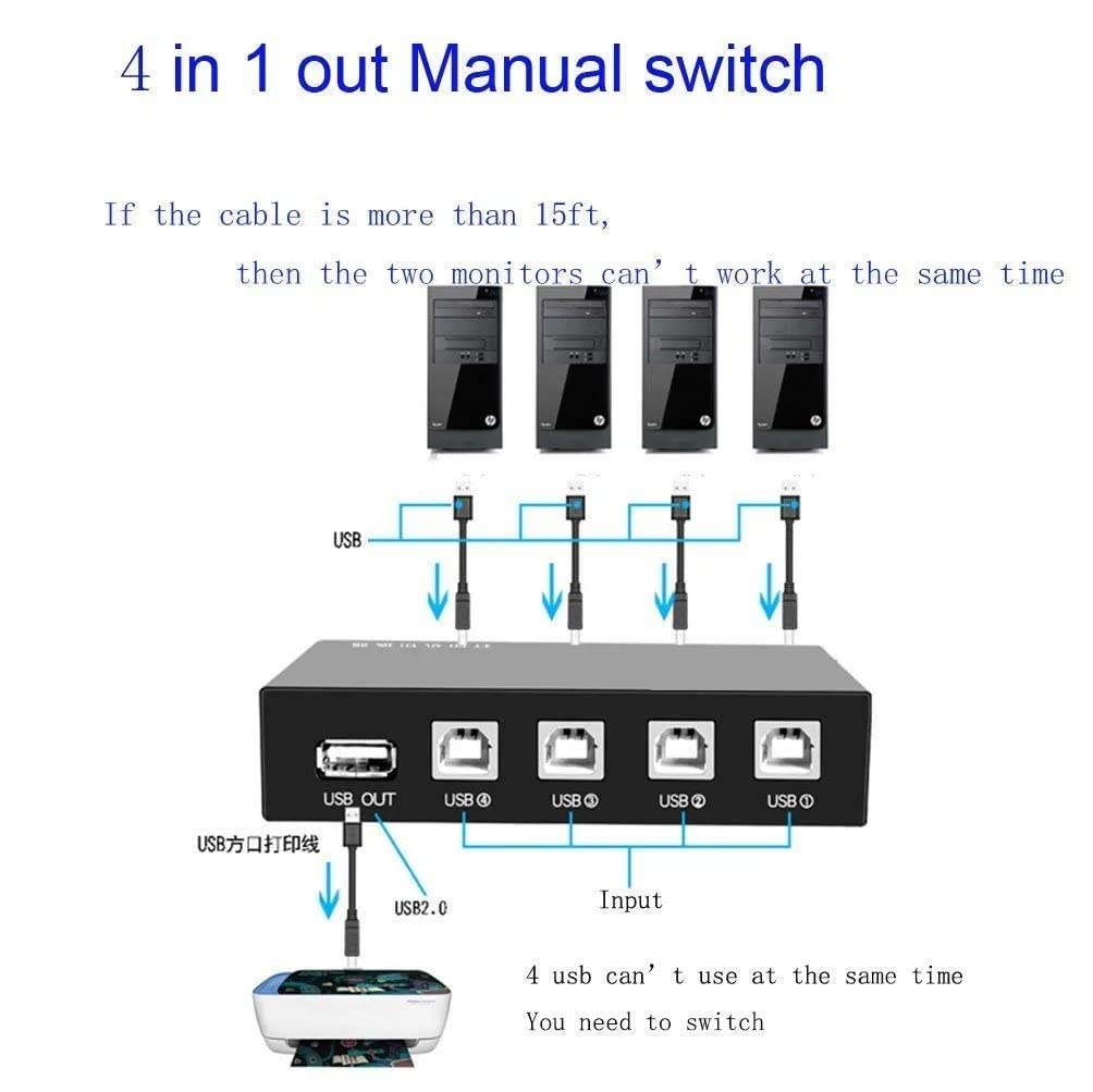 Technotech USB Switch 4 Port Technotech Technologies