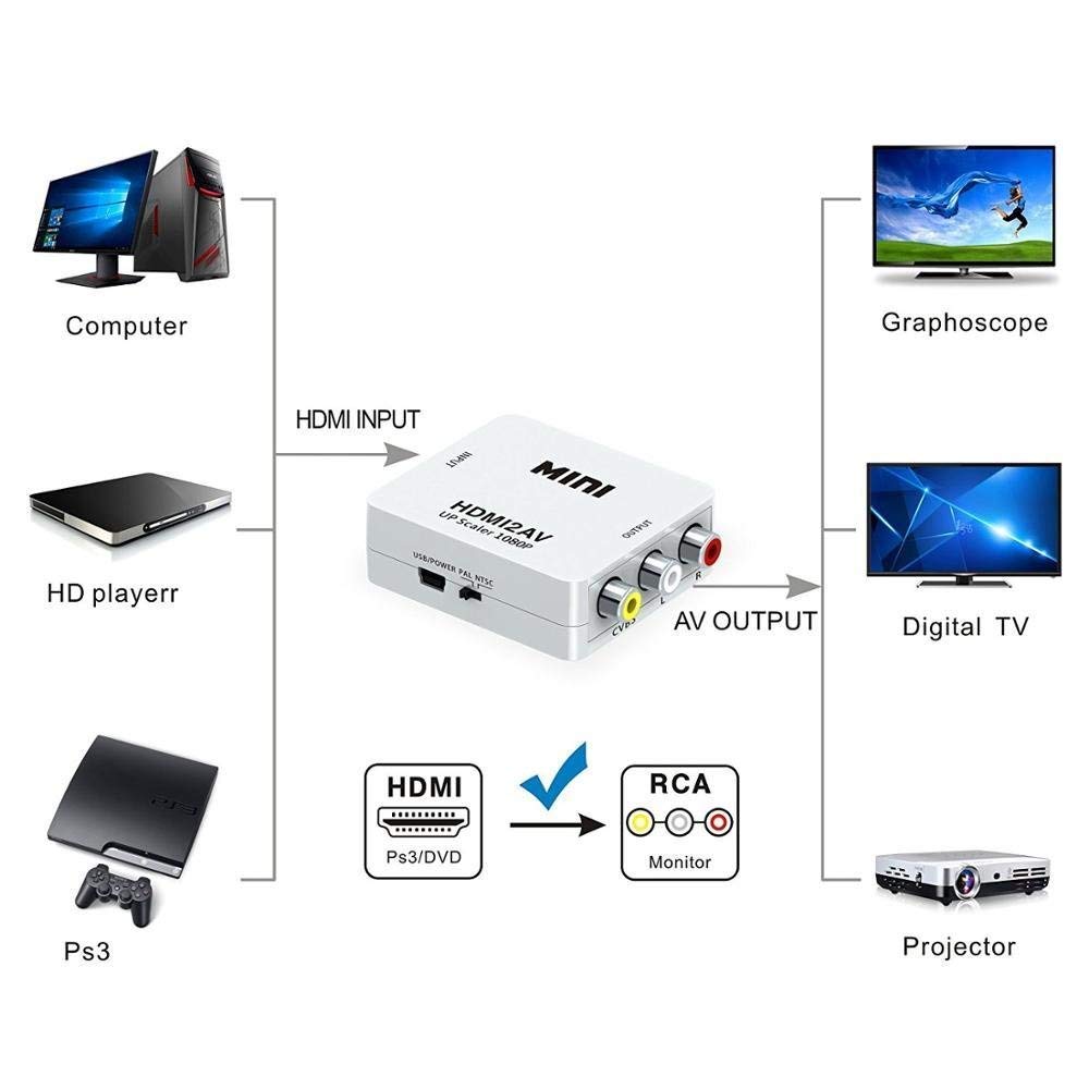 Technotech TV-out Cable Technotech MINI HDMI2AV UP Scaler 1080P HD Video Converter (White, For Computer) Technotech Technologies