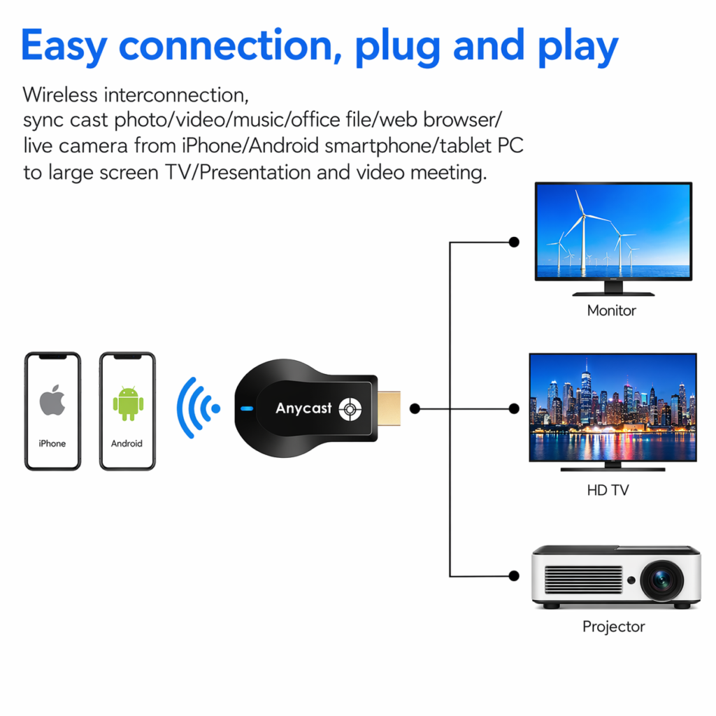 Anycast Wireless WiFi 1080P HDMI Display TV Dongle Receiver- Black Technotech Technologies