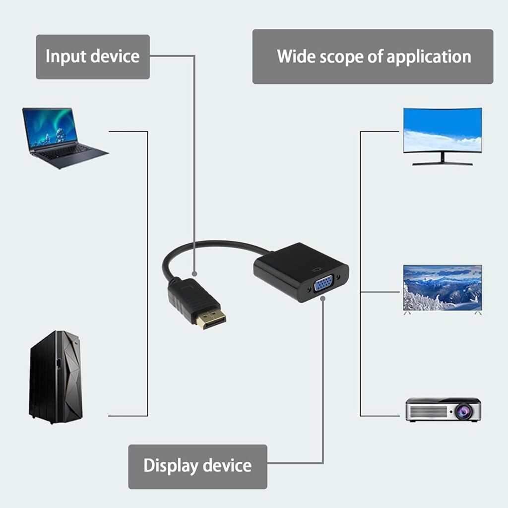 Technotech DP to VGA Converter Adapter for Monitor & Projector Technotech Technologies