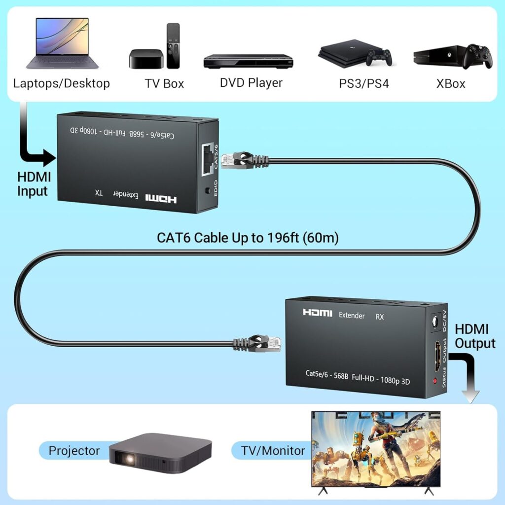 Technotech HDMI Metal HDMI Extender 60MTR – Transmitter, Sender, and Receiver over Cat5/Cat6 with Power Adapter, Supports 3D and Full HD1080p Technotech Technologies