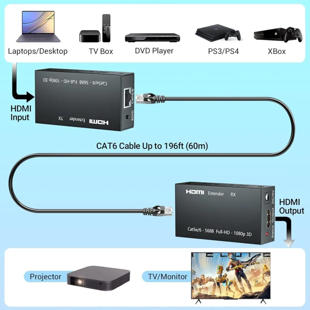 Technotech HDMI Metal HDMI Extender 60MTR – Transmitter, Sender, and Receiver over Cat5/Cat6 with Power Adapter, Supports 3D and Full HD1080p Technotech Technologies