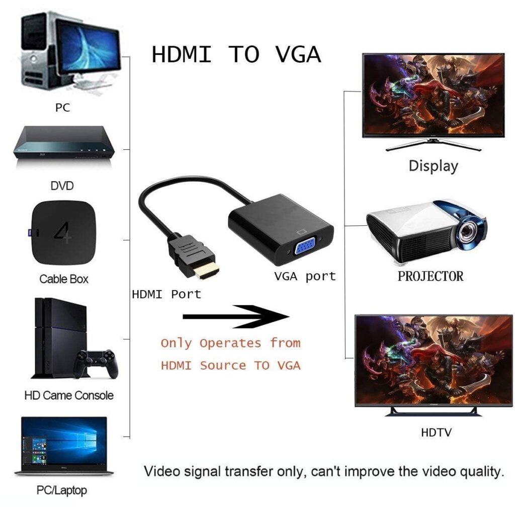 HDMI to VGA converter(1920 X 1080P) Technotech Technologies