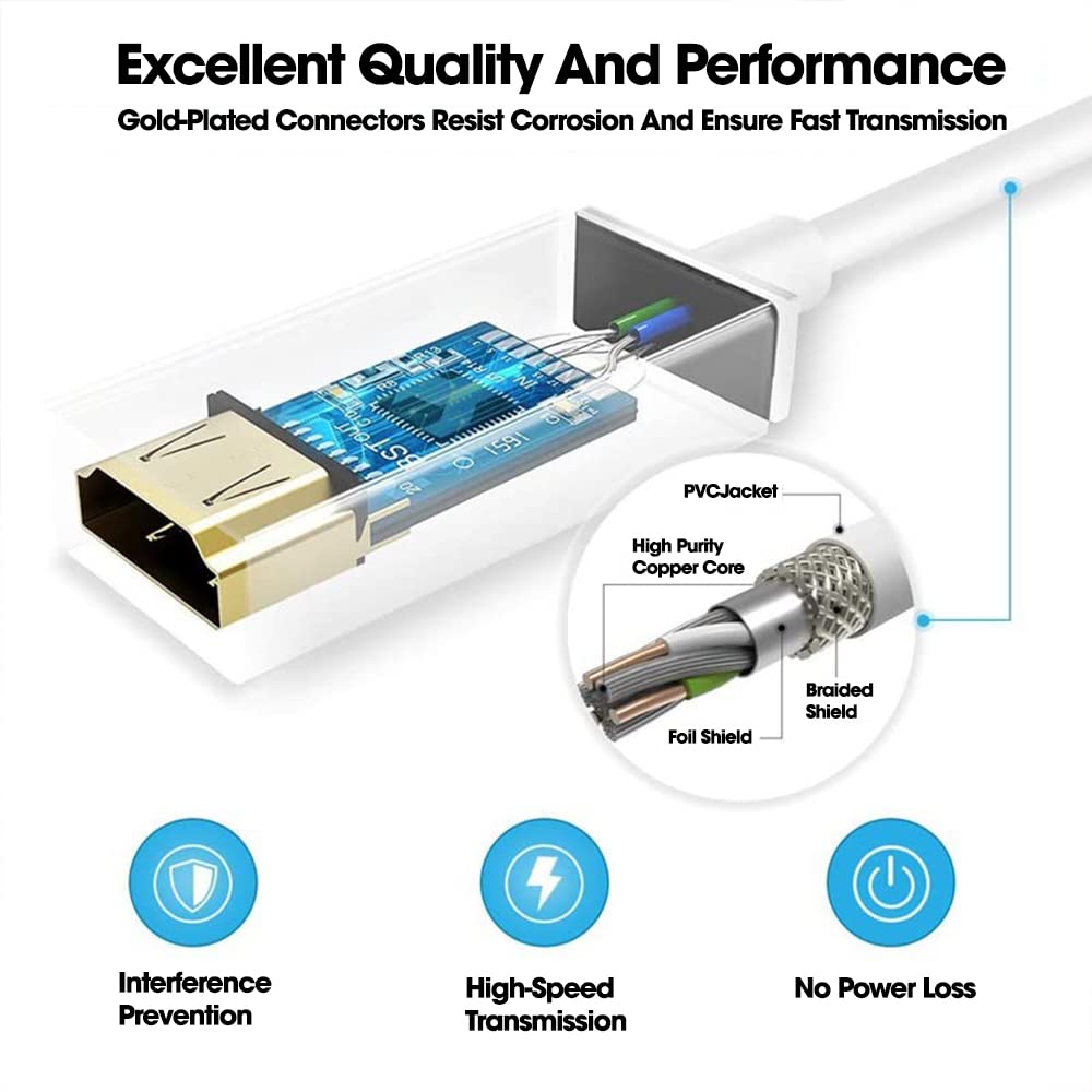 MINI DP TO HDMI CONVERTER Technotech Technologies