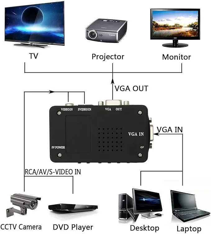 PAL TO VGA CONVERTER (BLACK ) Technotech Technologies