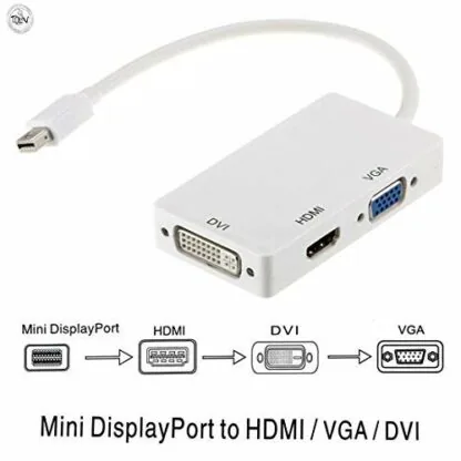 MINI DP MALE TO HDMI + VGA + DVI FEMALE CONVERTER