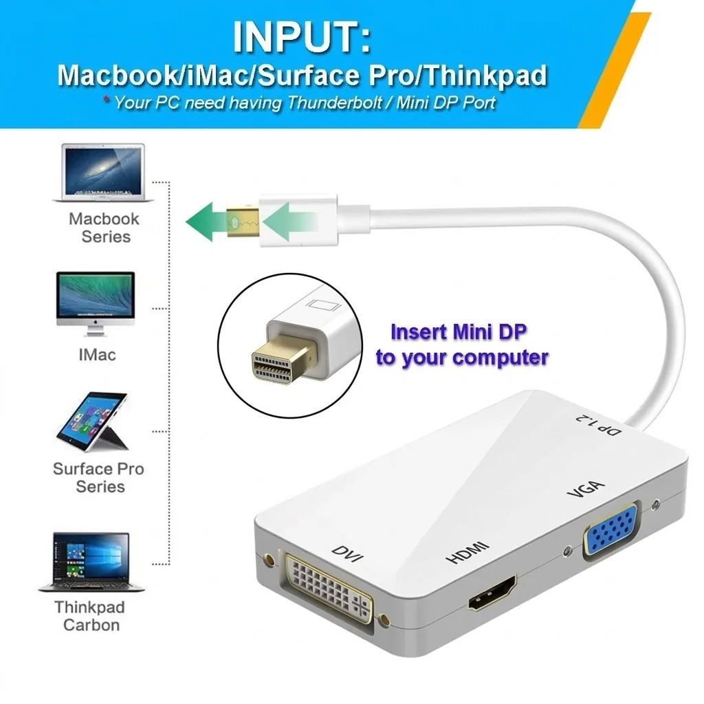 MINI DP MALE TO HDMI + VGA + DVI FEMALE CONVERTER Technotech Technologies