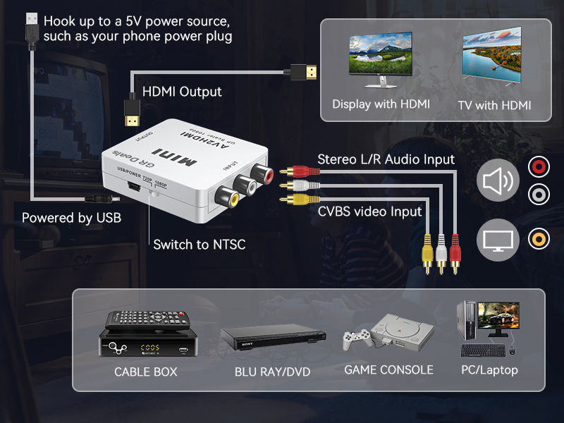 MINI AV2HDMI CONVERTER Technotech Technologies