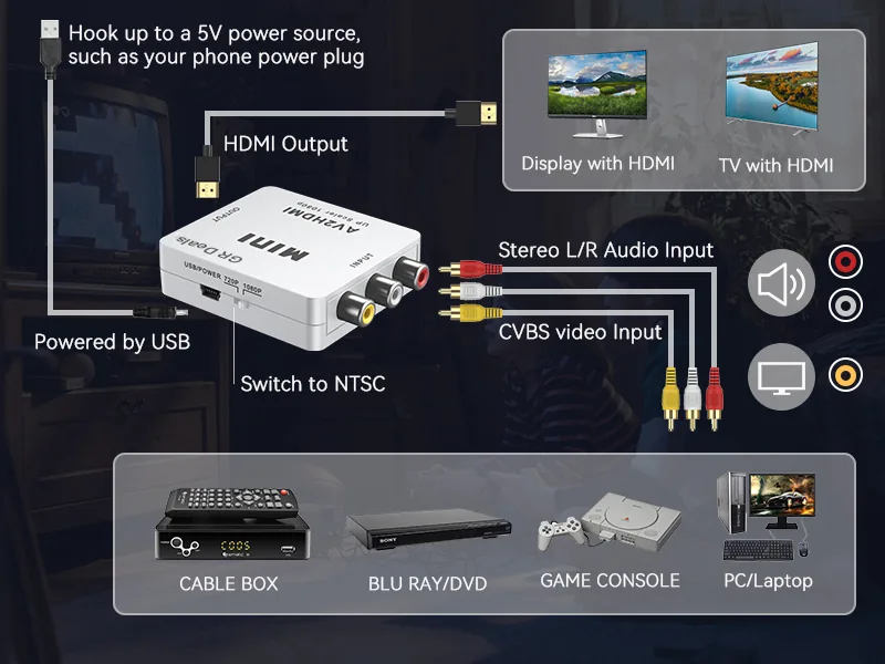 MINI AV2HDMI CONVERTER Technotech Technologies