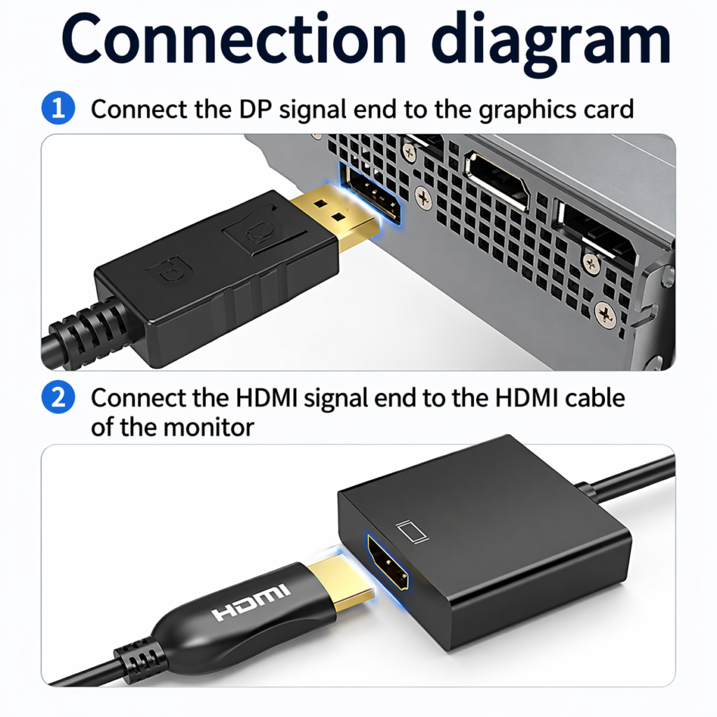 DisplayPort (DP) to HDMI Converter Adapter Technotech Technologies