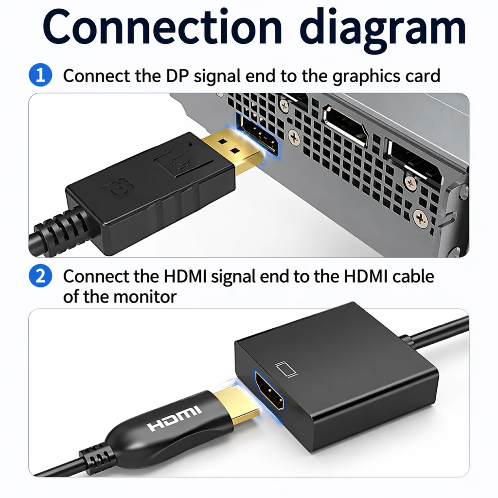 DisplayPort (DP) to HDMI Converter Adapter Technotech Technologies