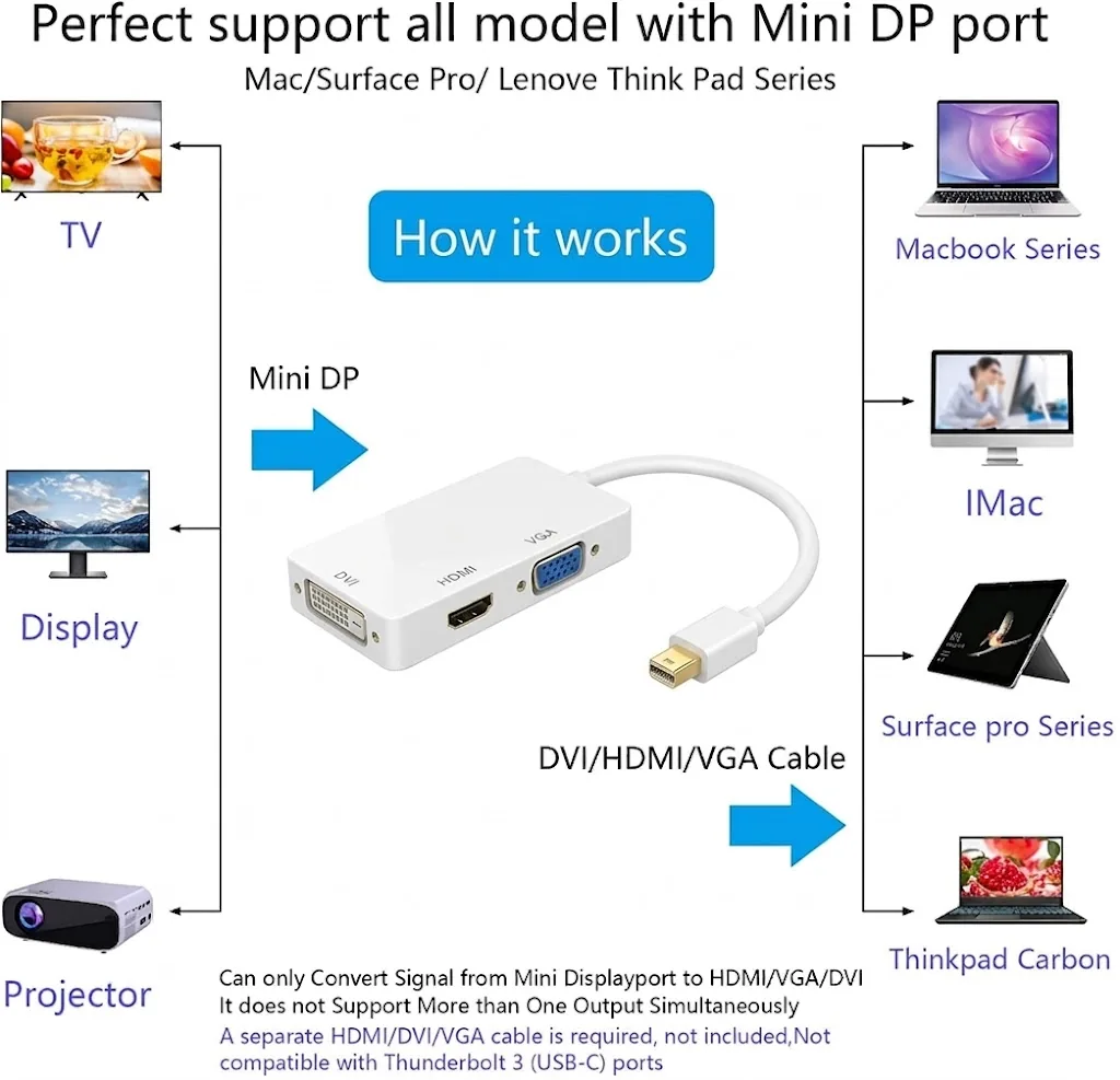 MINI DP MALE TO HDMI + VGA + DVI FEMALE CONVERTER Technotech Technologies