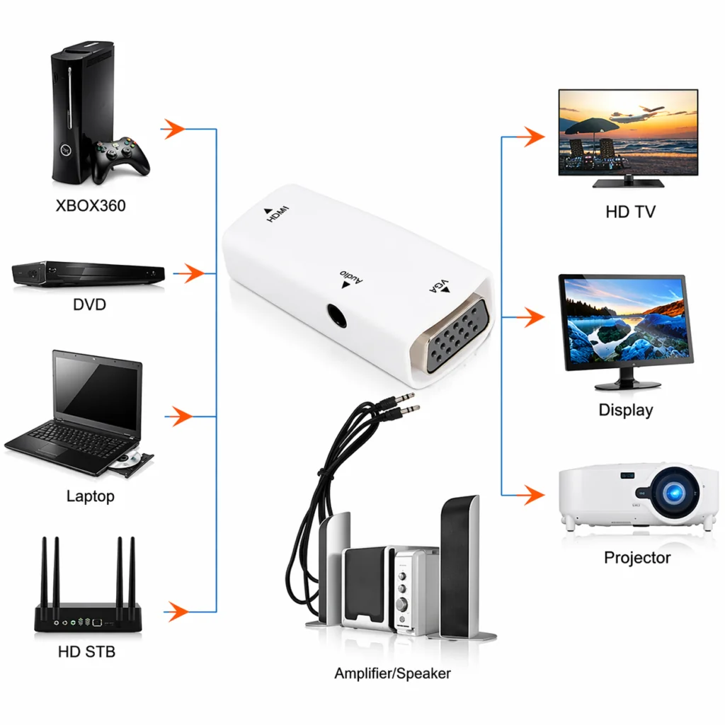 HDMI MALE TO VGA FEMALE WITH AUDIO(BLACK,WHITE) Technotech Technologies