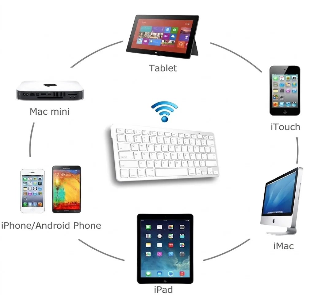 Technotech Ultra Slim Bluetooth Keyboard, For Laptop, Tablet, Computer, Desktop and Smart Phones (White) Technotech Technologies
