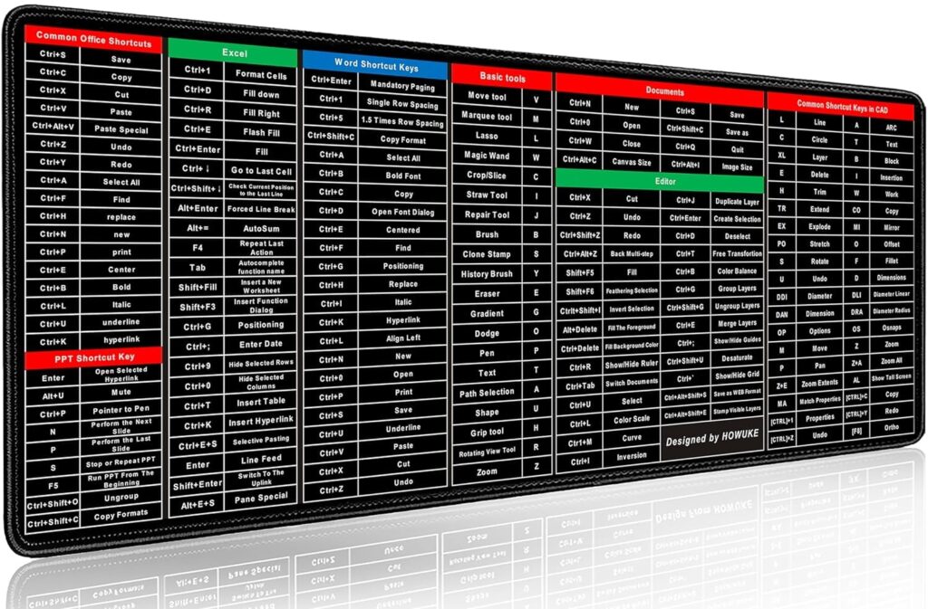 Anti slip keyboard shortcut mousepad (300×600mm) Technotech Technologies