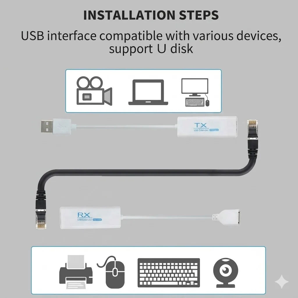 Best USB to LAN Extender Adapter 200 MTR – High-Speed Long Distance USB Solution Technotech Technologies