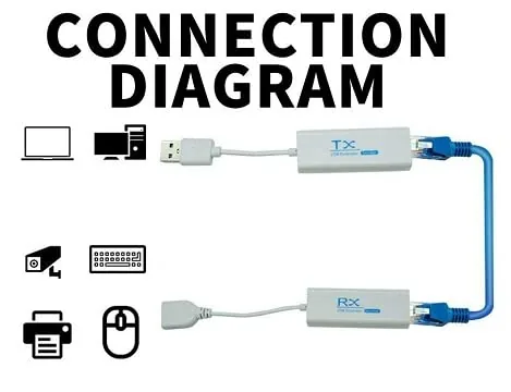 Best USB to LAN Extender Adapter 200 MTR – High-Speed Long Distance USB Solution Technotech Technologies