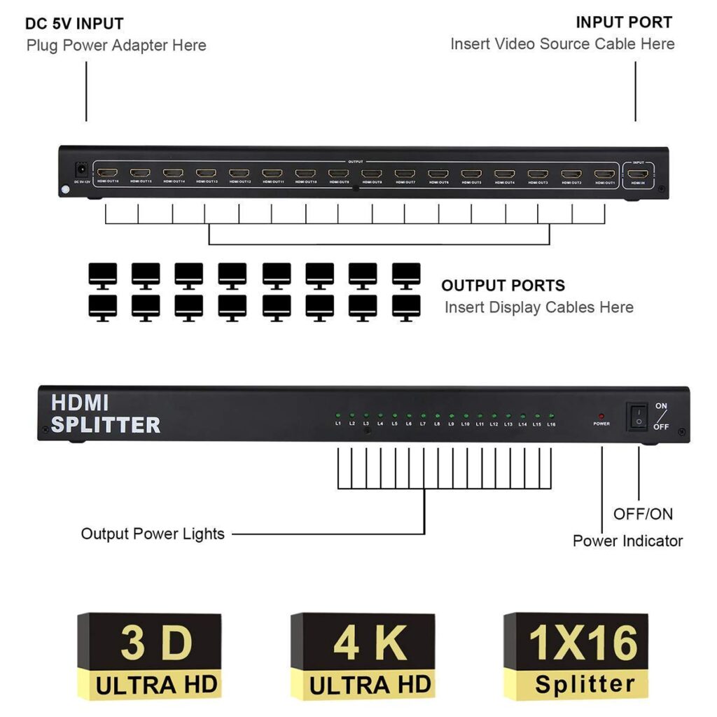16 Port HDMI Splitter 4K – 1 in 16 HDMI 1.4 Splitter with 4Kx2K & 3D Support Technotech Technologies