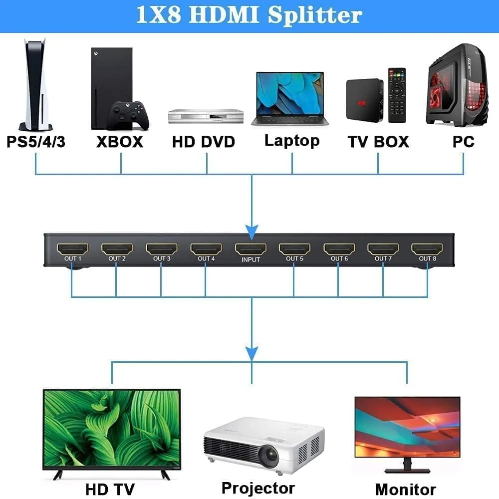 1x8 HDMI Splitter 4K – 8 Port HDMI 1 in 8 Out Ultra HD HDMI 1.4 Technotech Technologies