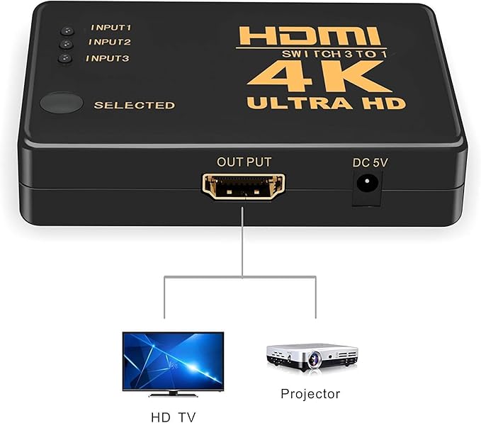 3-Port HDMI Switch 1080P – High Speed for TV, Laptop, PS4, Xbox & Projector Technotech Technologies
