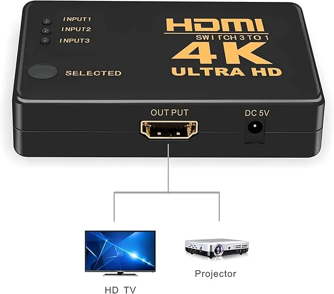 3-Port HDMI Switch 1080P – High Speed for TV, Laptop, PS4, Xbox & Projector Technotech Technologies