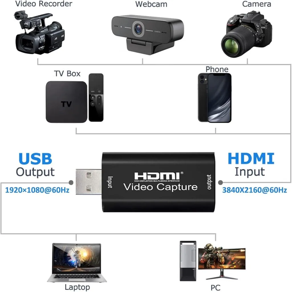 Ultimate HDTV Video Capture 2.0 – Seamless Full HD Recording & Streaming Technotech Technologies