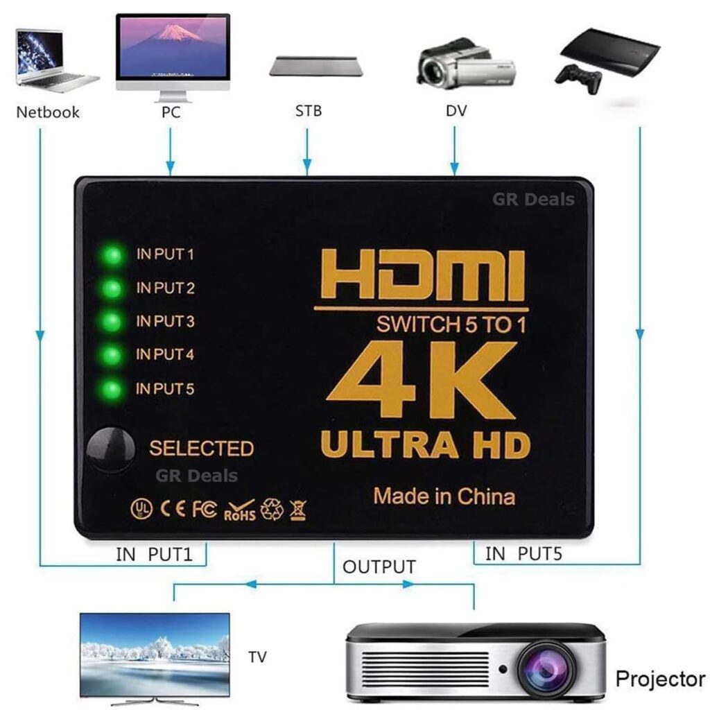 Powerful 5-Way HDMI Switch 4K – 5 In 1 Out HDMI Switcher with IR Remote Control Technotech Technologies