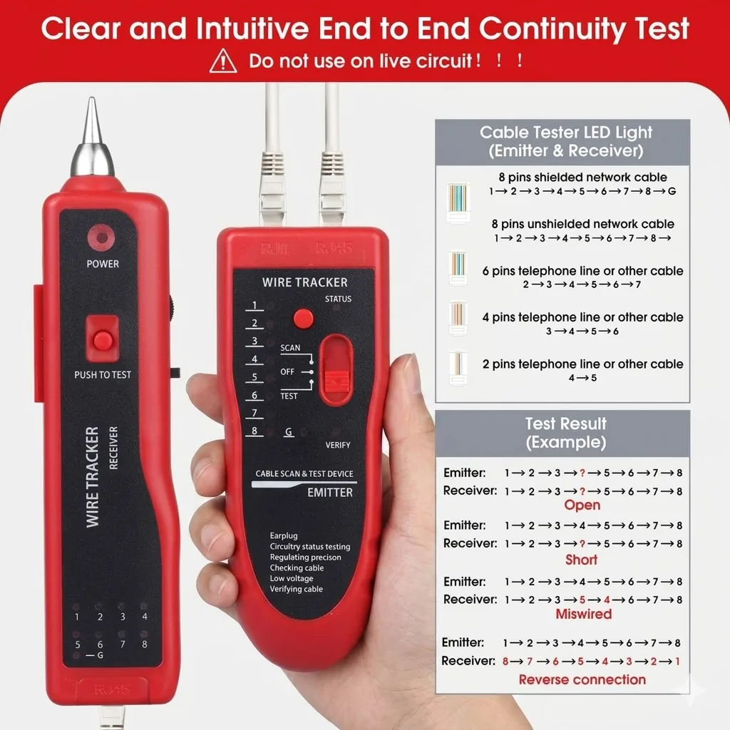 Cable Tracker 828 – Advanced Network Cable Tester & Wire Finder Tool for Professionals Technotech Technologies