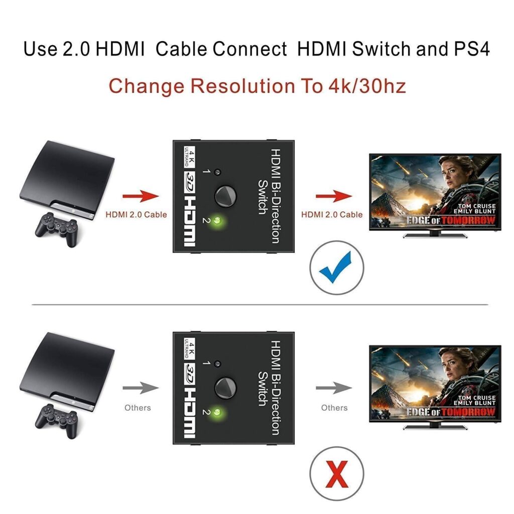 Premium 4K HDMI Bi-Directional Switch 2x1 / 1x2 – Ultra HD HDMI Solution for PS4 & Xbox Technotech Technologies