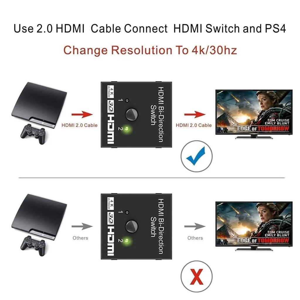 Premium 4K HDMI Bi-Directional Switch 2x1 / 1x2 – Ultra HD HDMI Solution for PS4 & Xbox Technotech Technologies