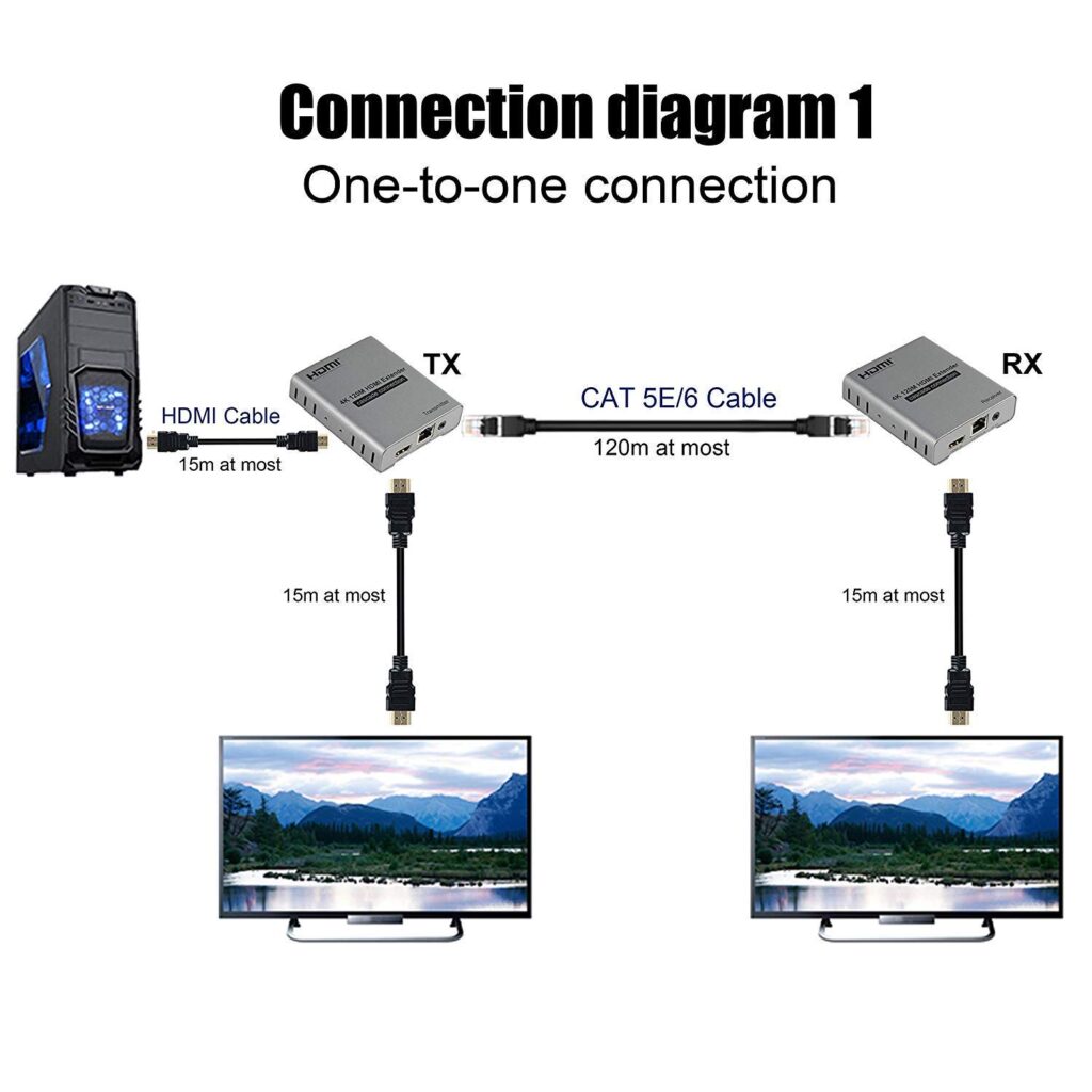 Best HDMI Extender 120 MTR with KVM 1080P – Ultra HD Long Distance Solution Technotech Technologies