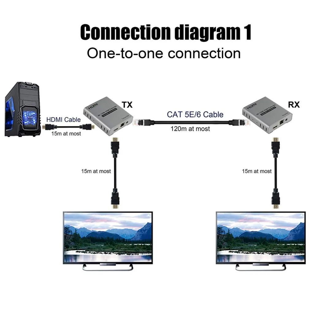 Best HDMI Extender 120 MTR with KVM 1080P – Ultra HD Long Distance Solution Technotech Technologies