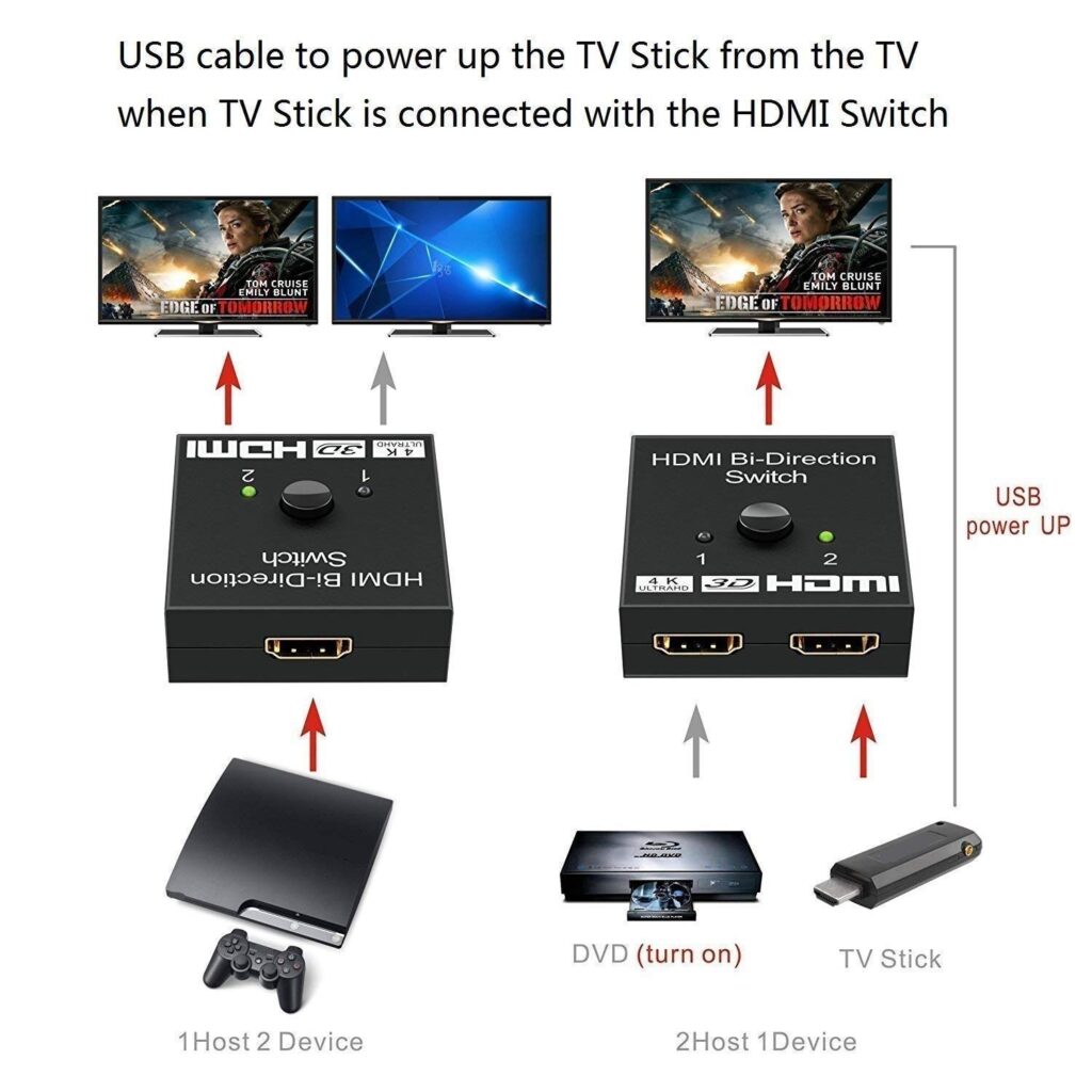 Premium 4K HDMI Bi-Directional Switch 2x1 / 1x2 – Ultra HD HDMI Solution for PS4 & Xbox Technotech Technologies