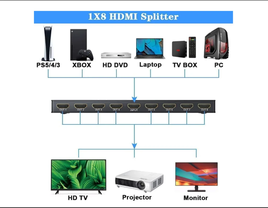 1x8 HDMI Splitter 4K – Front View of HDMI 1 in 8 Out Ultra HD