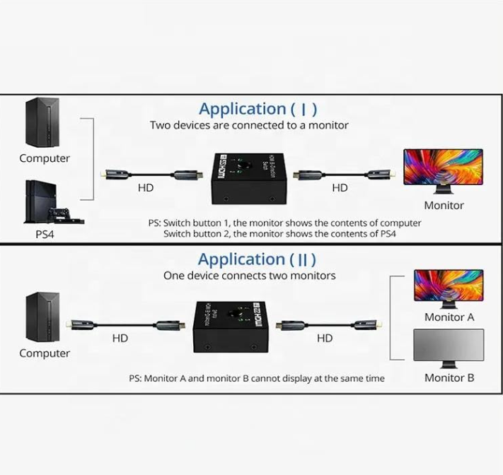 4K HDMI Bi-Directional Switch 2x1 1x2 Ultra HD HDMI Switcher