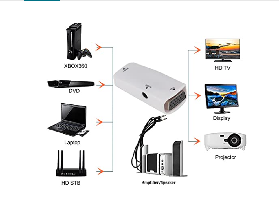 HDMI F to VGA F Converter with Audio 1080P video adapter for monitor and projector