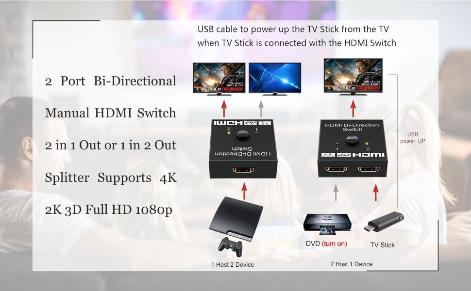 Premium 4K HDMI Bi-Directional Switch 2x1 / 1x2 – Ultra HD HDMI Solution for PS4 & Xbox Technotech Technologies