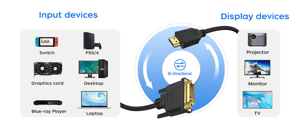 HDMI Male to DVI Male (24+1) 3 MTR Cable Technotech Technologies